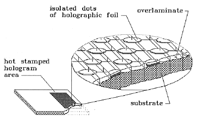 Fig. 10: A Secure Holographic I.D. Card