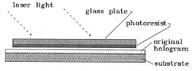 Fig. 7: Contact Copying by Reflection