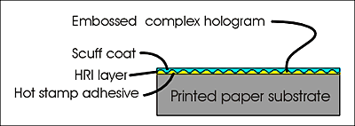 Figure 4: A secure holographic label
